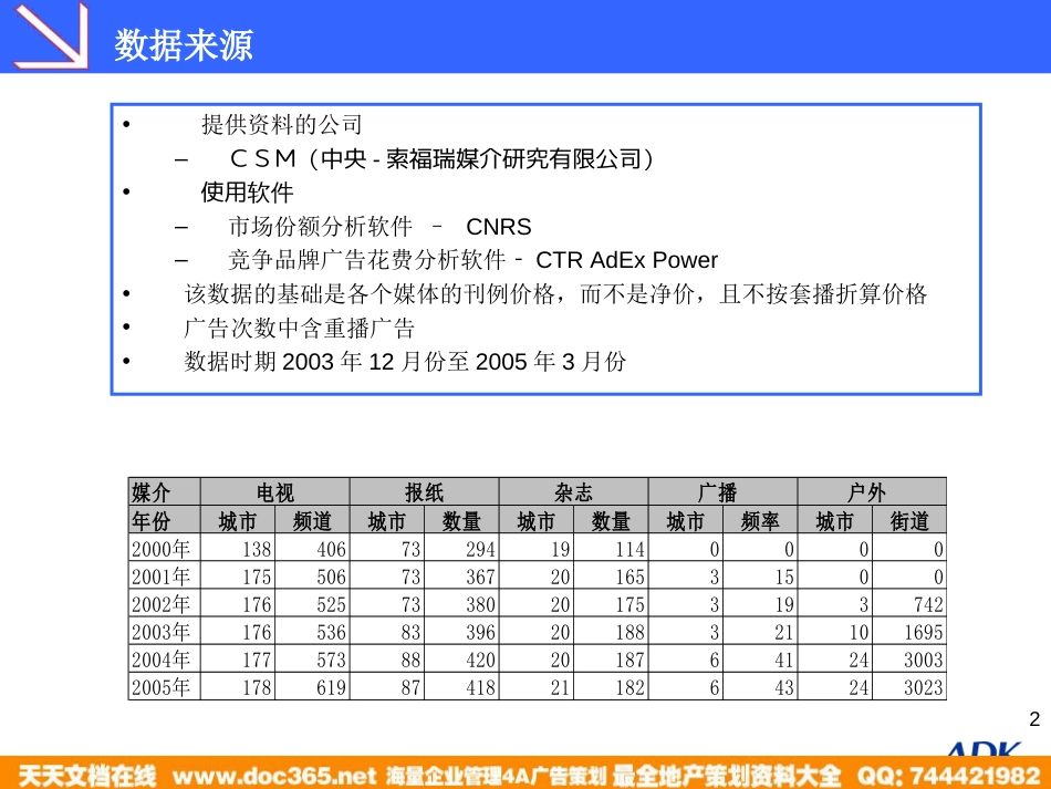 中恒兴业数码学习机竞品媒体投放分析_第2页