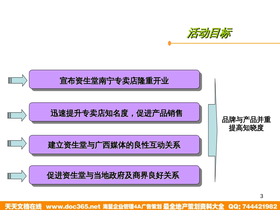 资生堂南宁专卖店揭幕礼暨新闻发布会策划方案_第3页