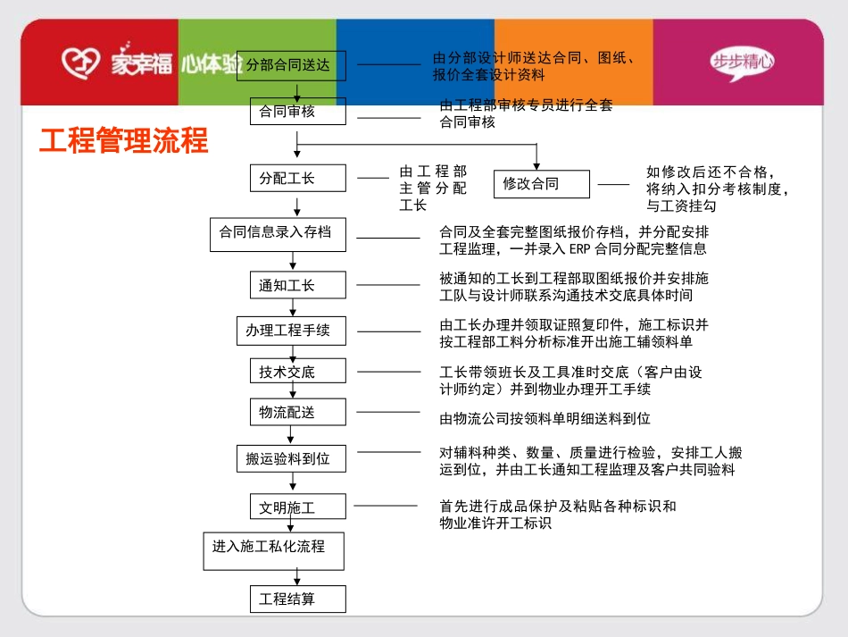 D统一管理标准_第3页