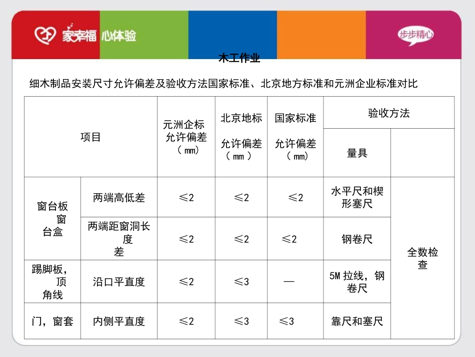 F统一验收标准_第3页