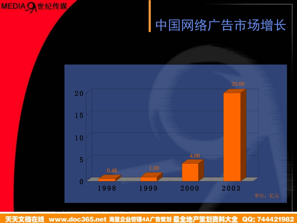 Media999 世纪传媒提供整合的互动行销解决方案_第3页