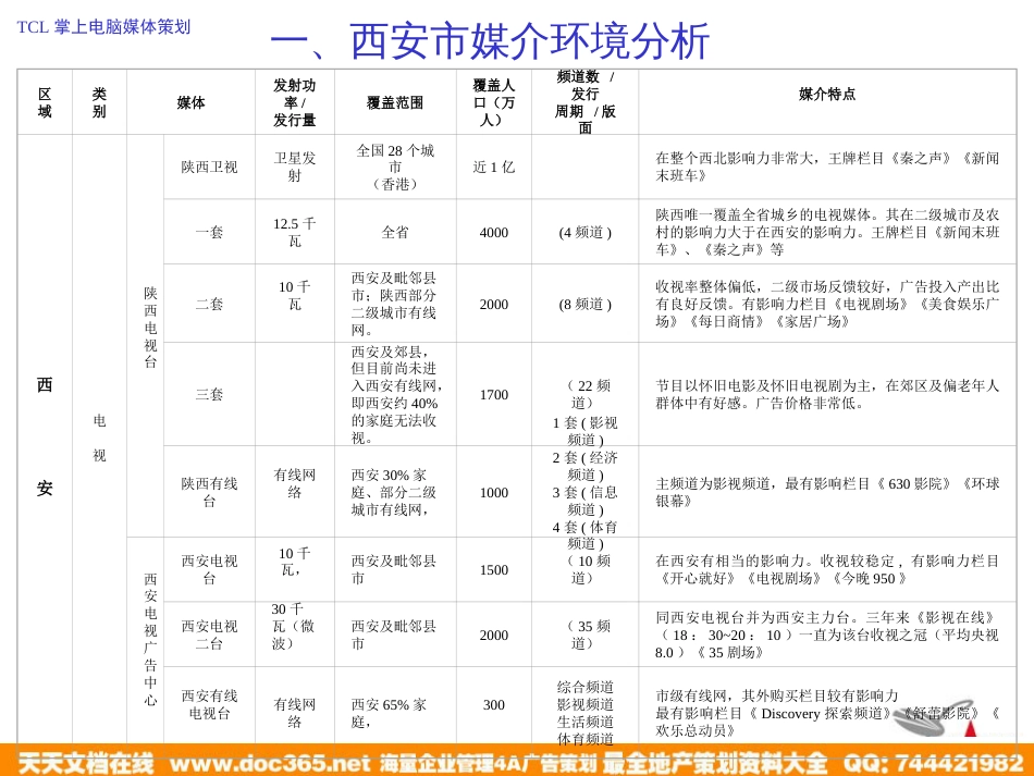 TCL掌上电脑媒介策划_第3页