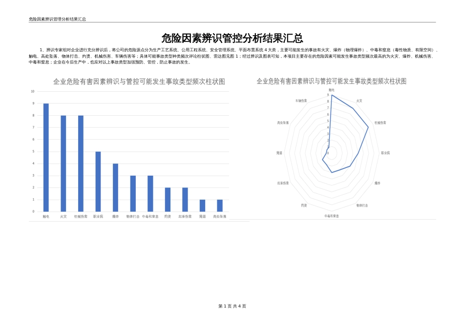 XX公司风险辨识和分级管控报告（75页）_第2页