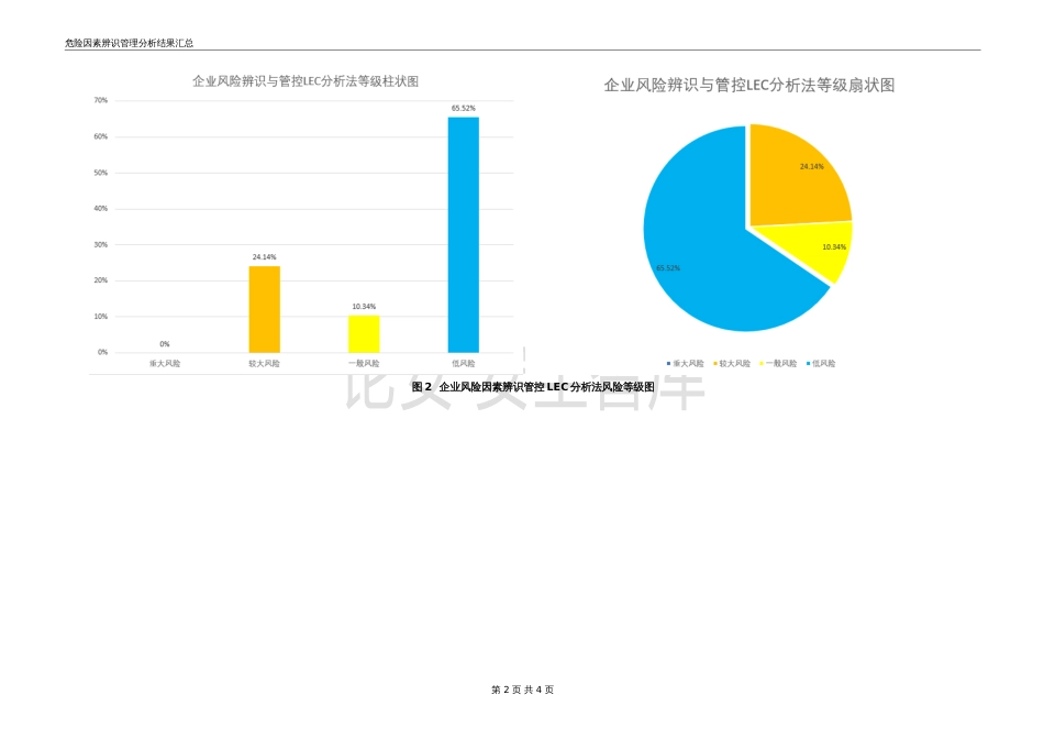 XX公司风险辨识和分级管控报告（75页）_第3页