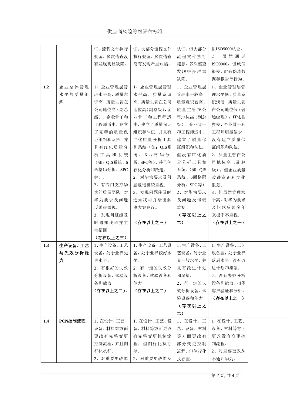 XX供应商质量风险评估报告（5页）_第2页