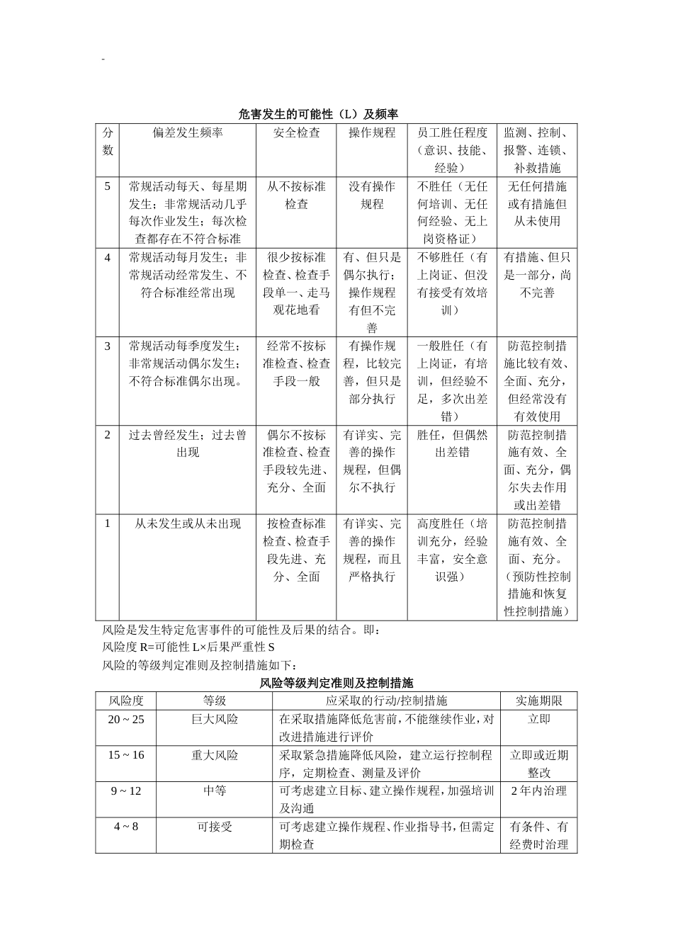 XX客运企业风险辨识评估报告（17页）_第2页