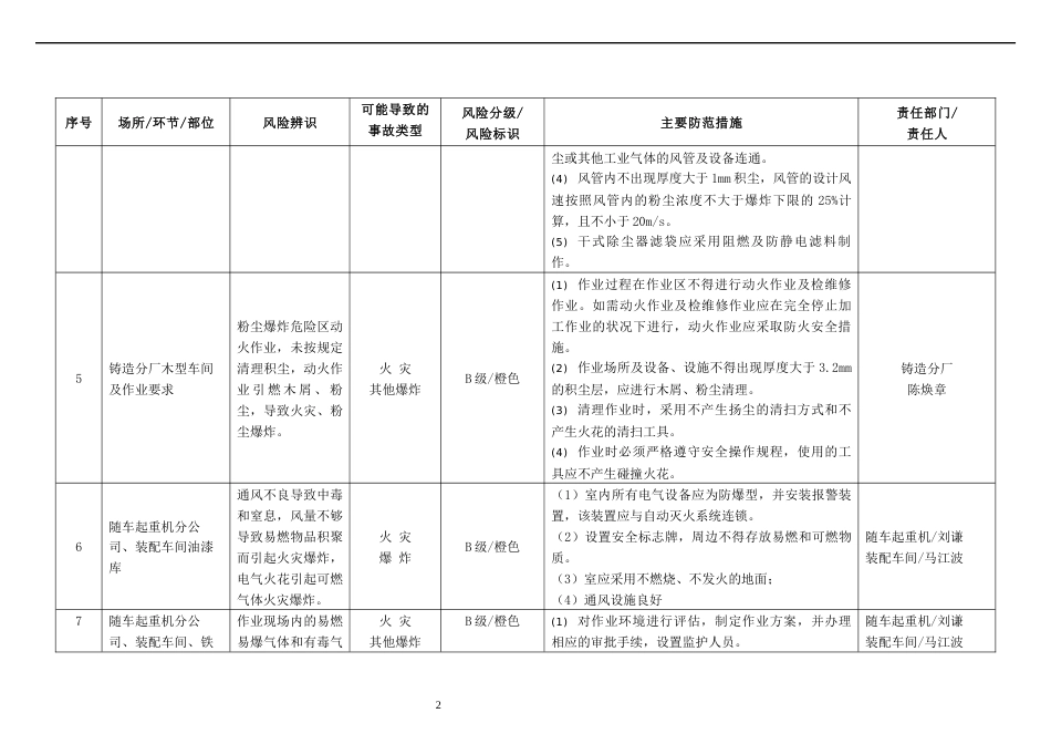 XX企业安全风险辨识分级管控台账（19页）_第2页