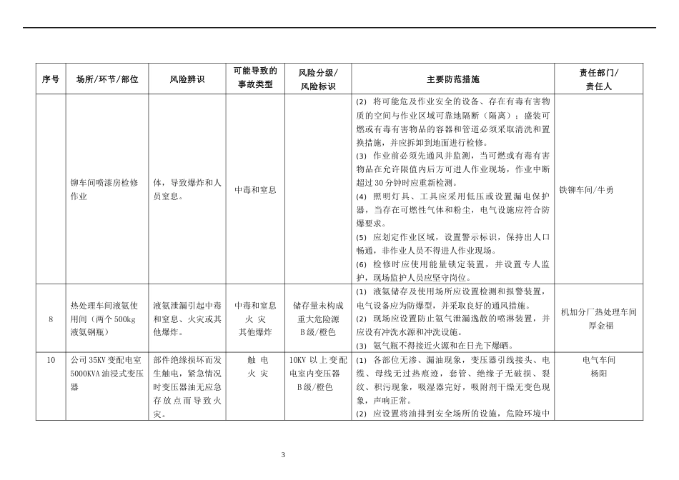 XX企业安全风险辨识分级管控台账（19页）_第3页