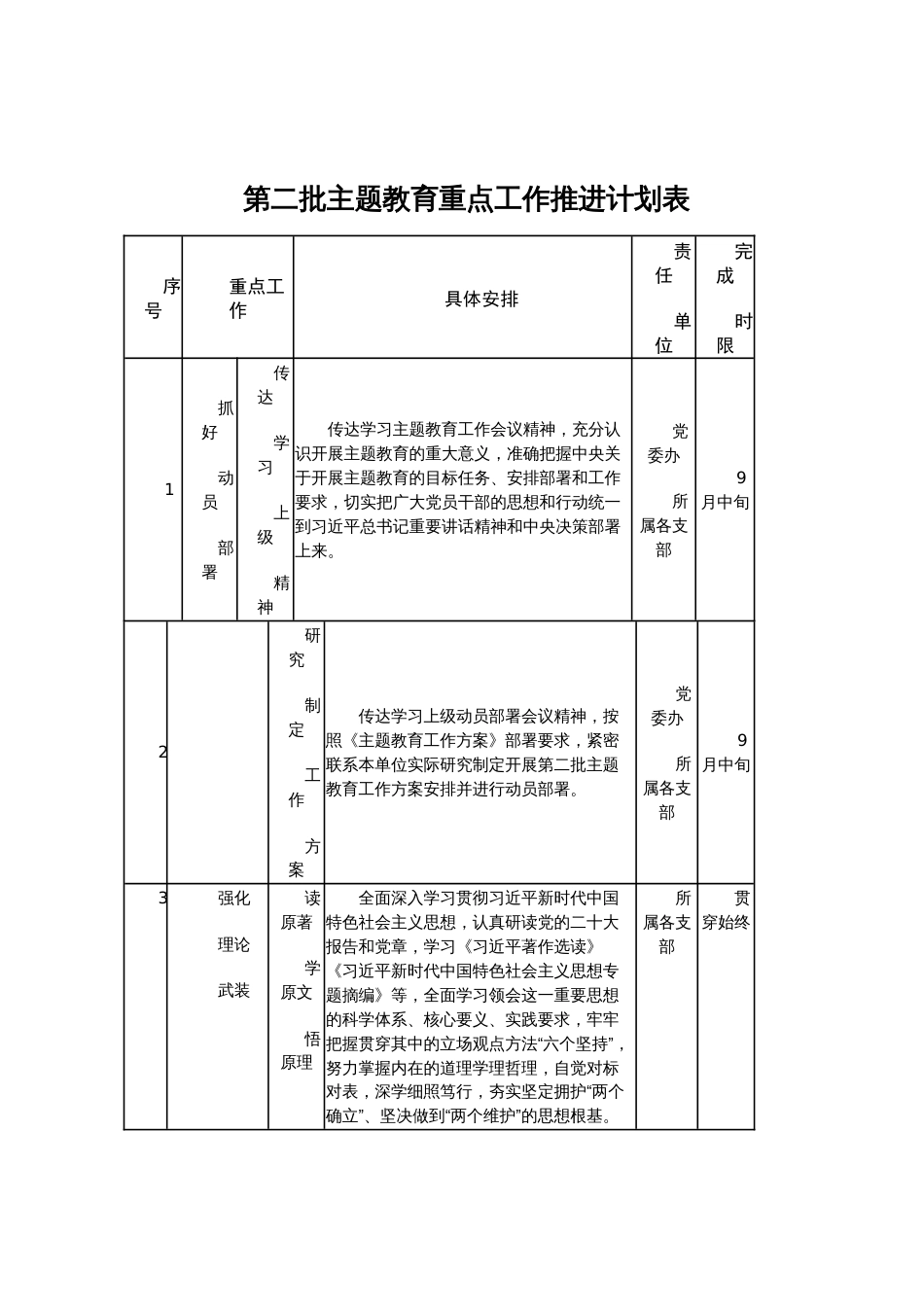 第二批主题教育重点工作推进计划表_第1页