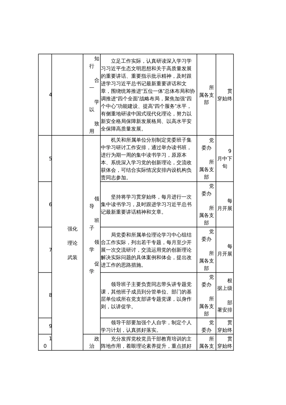 第二批主题教育重点工作推进计划表_第2页