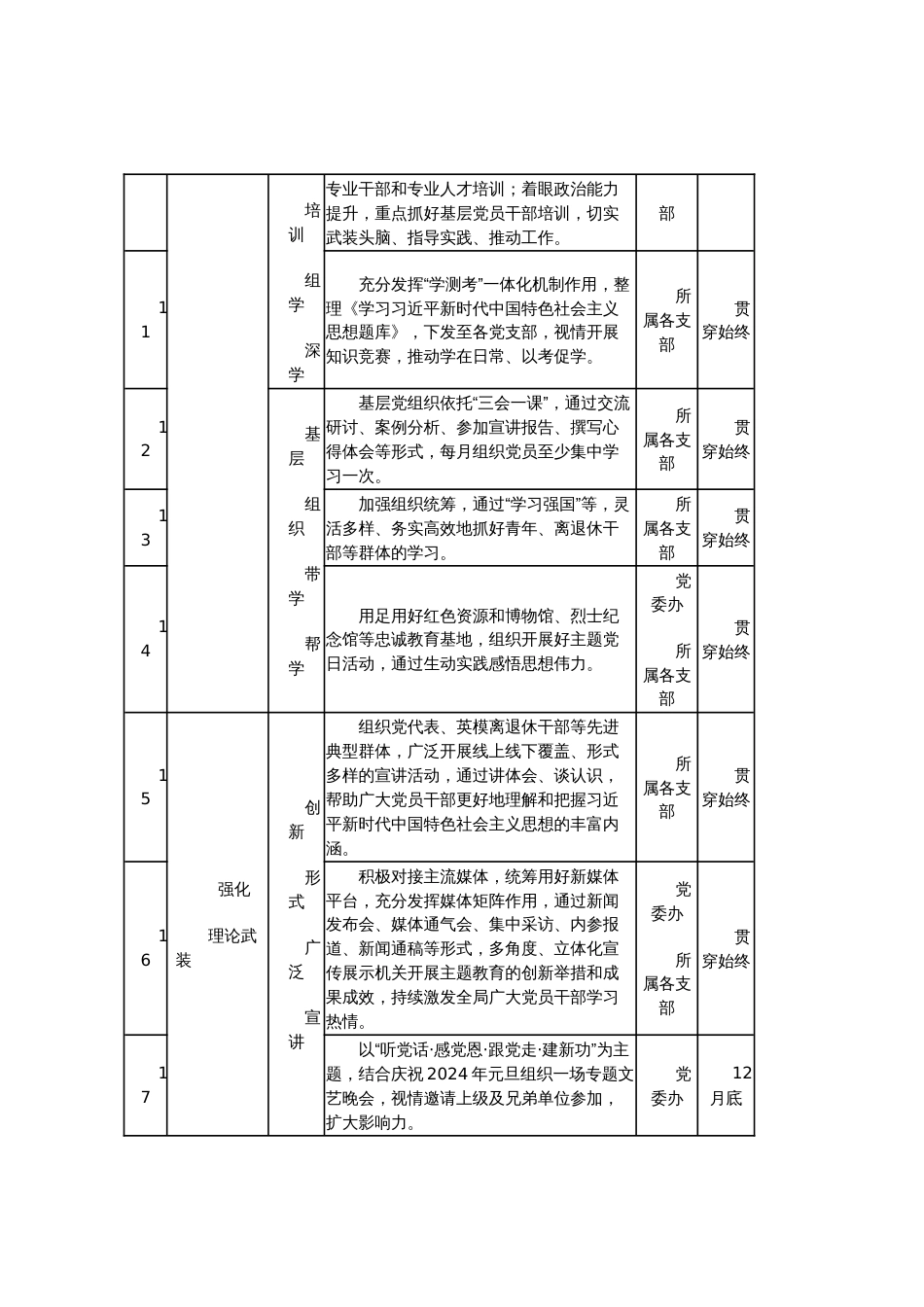 第二批主题教育重点工作推进计划表_第3页