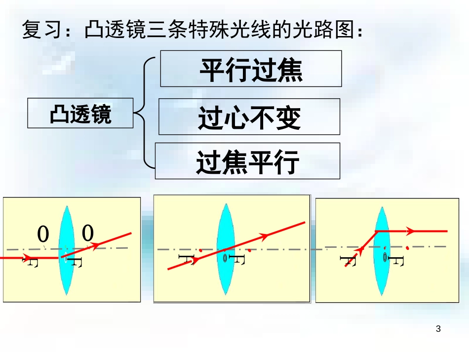 凸透镜成像规律[共64页]_第3页