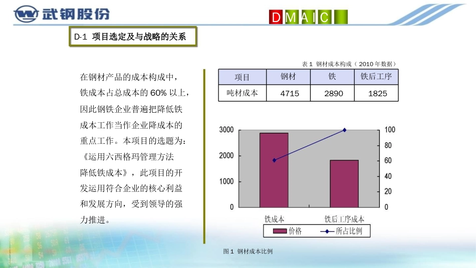 品质管理质量成本运用六西格玛管理办法降低铁成本六西格玛黑带质量项_第2页