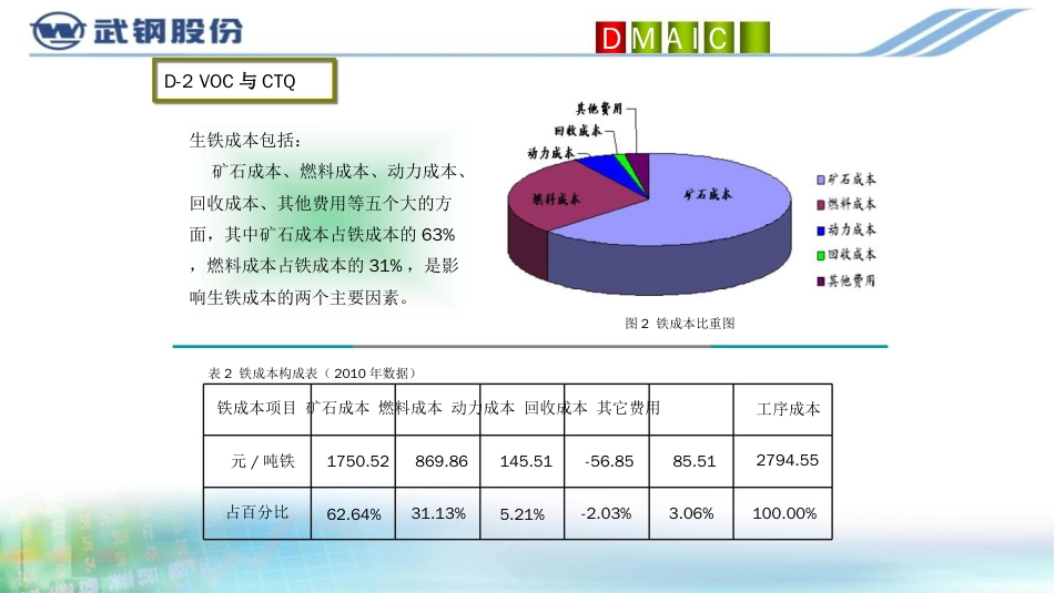 品质管理质量成本运用六西格玛管理办法降低铁成本六西格玛黑带质量项_第3页