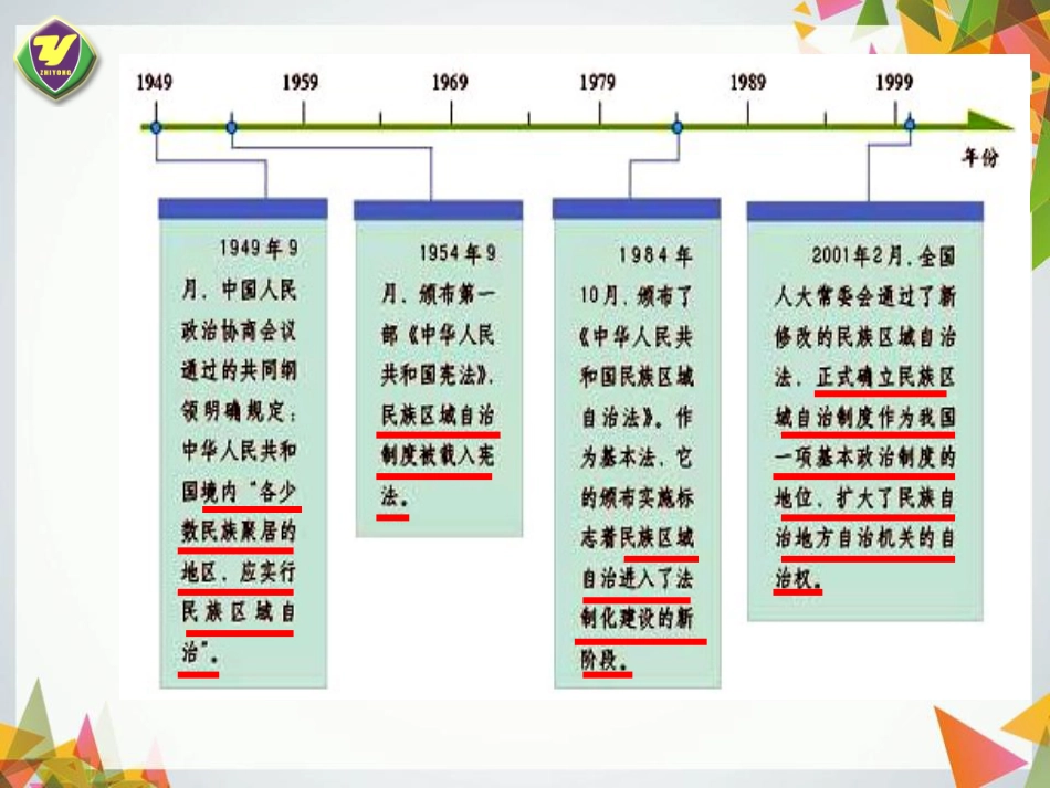 民族区域自治制度课件(免积分下载)_第3页