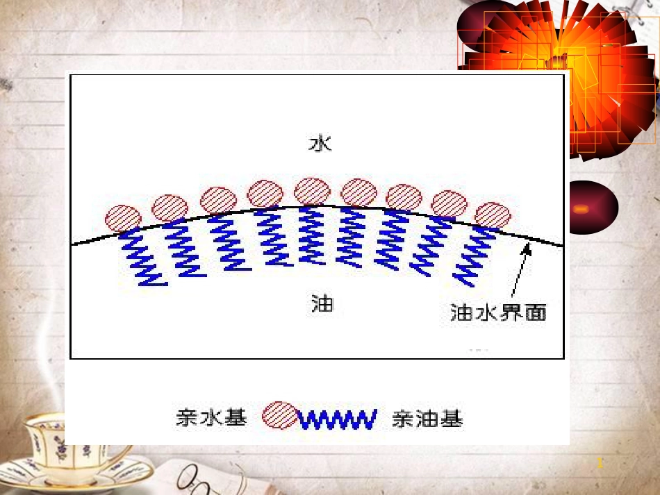 乳化剂[共40页]_第1页