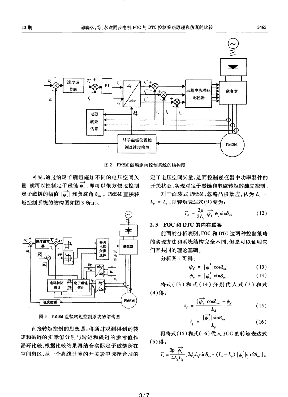 同步电机FOC和DTC控制策略_第3页