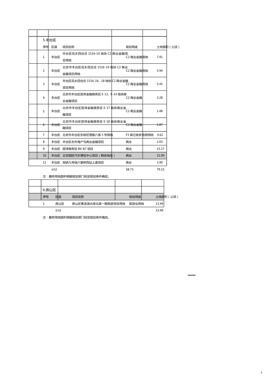 某市市某某某年批计划供地商业服务业[共7页]_第3页