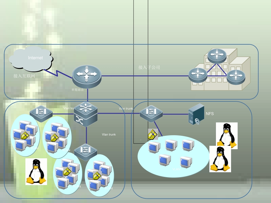 网络安全运行与维护M3-2-加强Linux用户网络访问权限的安全控制_第2页