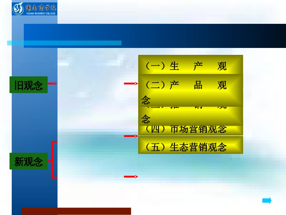 市场营销观念[共41页]_第3页