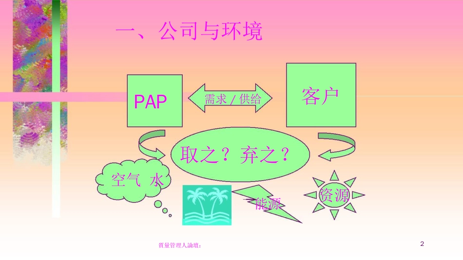 品质管理质量认证ISO14000环境管理推进宣传讲义_第1页