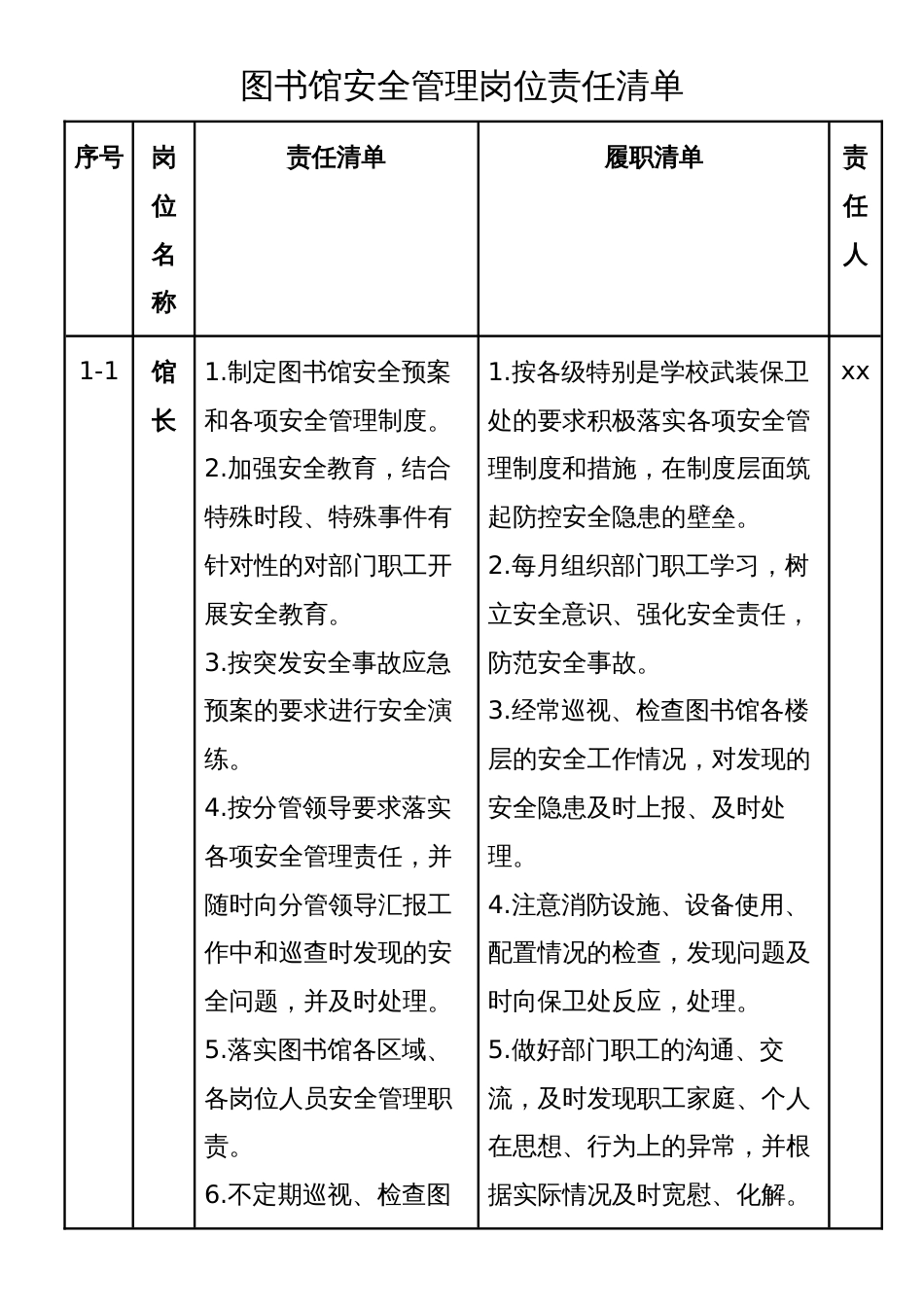 图书馆安全管理岗位责任清单_第1页