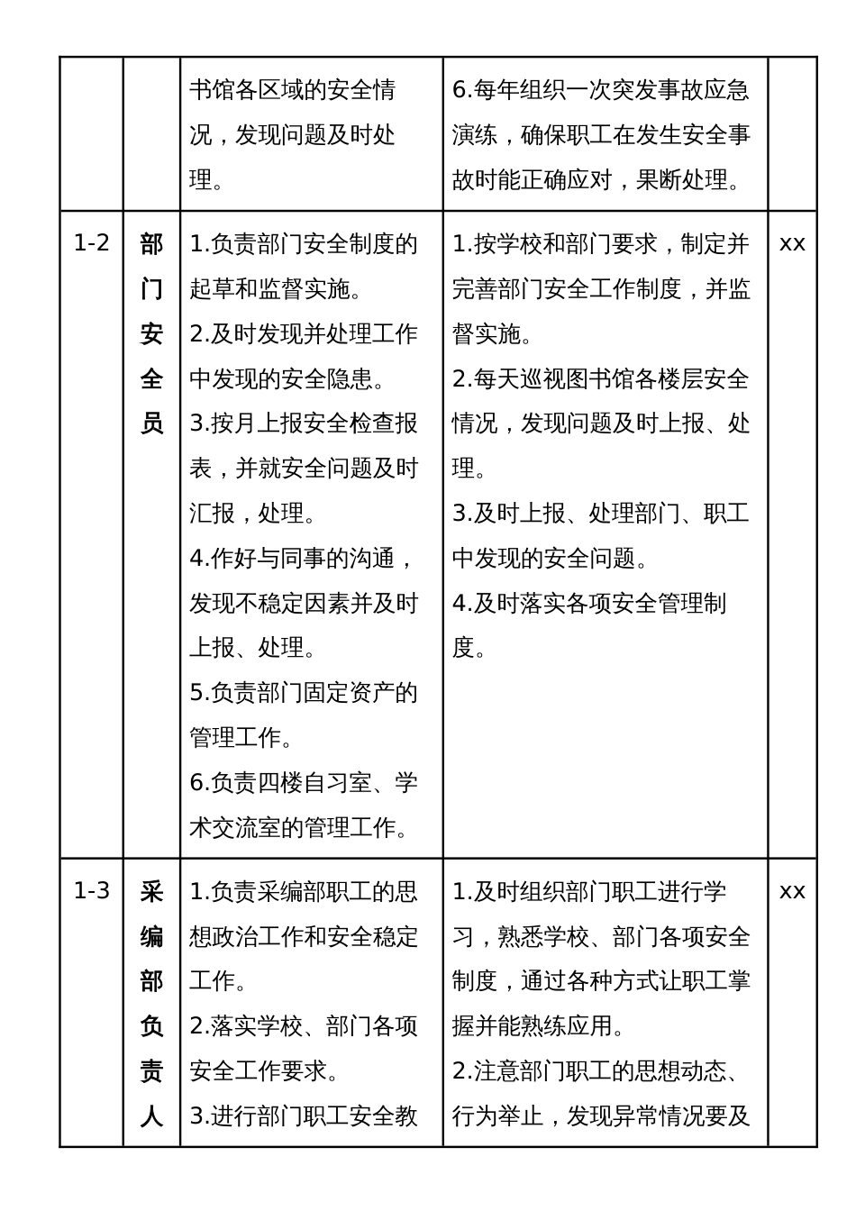 图书馆安全管理岗位责任清单_第2页