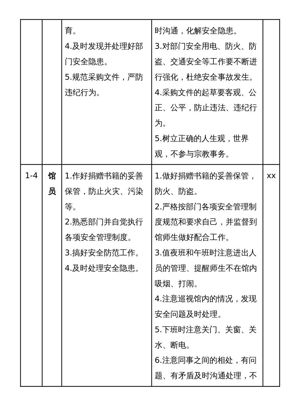 图书馆安全管理岗位责任清单_第3页