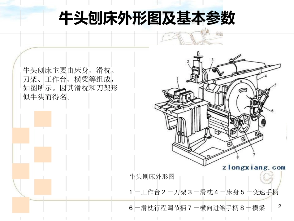 牛头刨床工作原理分析_第2页