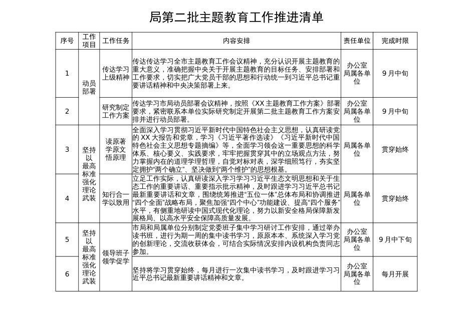 局第二批主题教育工作推进清单_第1页