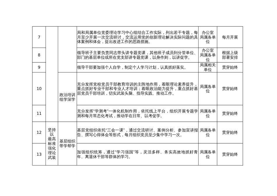 局第二批主题教育工作推进清单_第2页