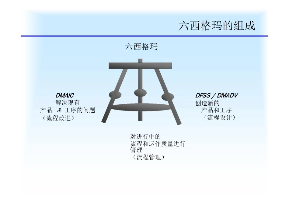 六西格玛设计[共58页]_第3页