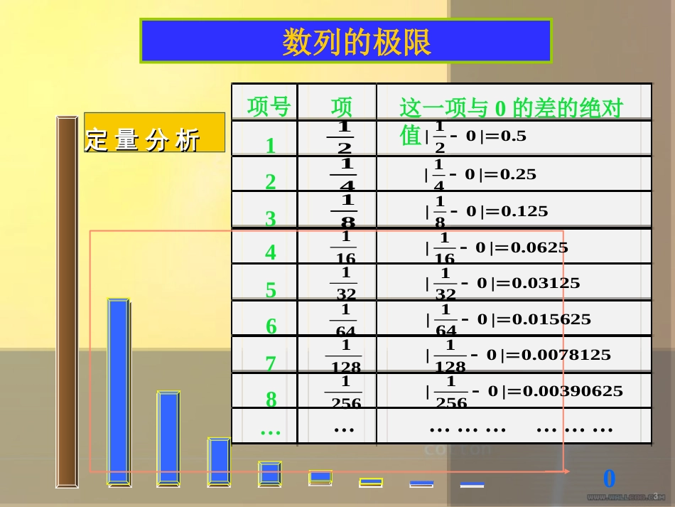 数列的极限—概念讲解— 洪燕春[共11页]_第3页