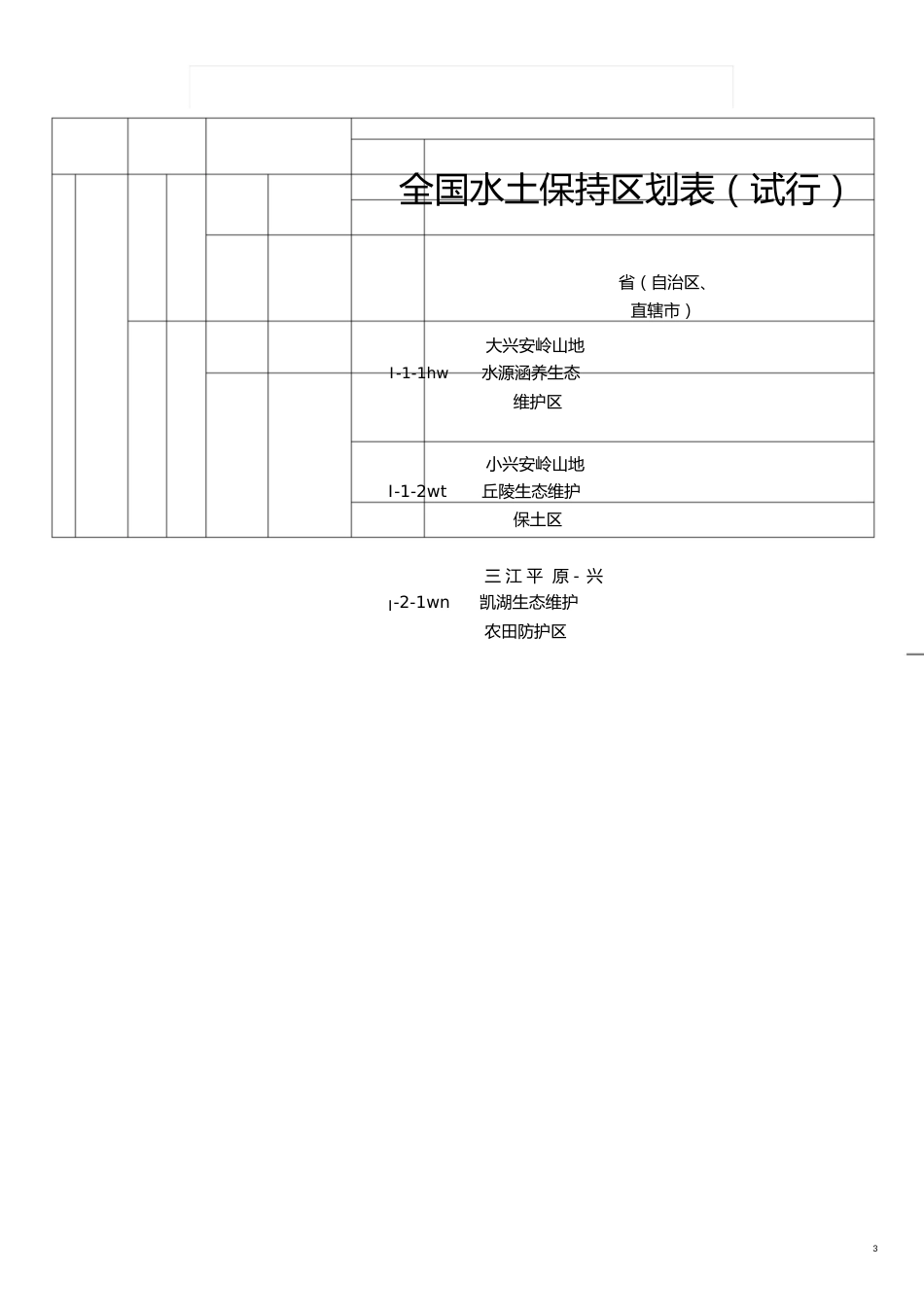 全国水土保持区划(试行)[共33页]_第3页