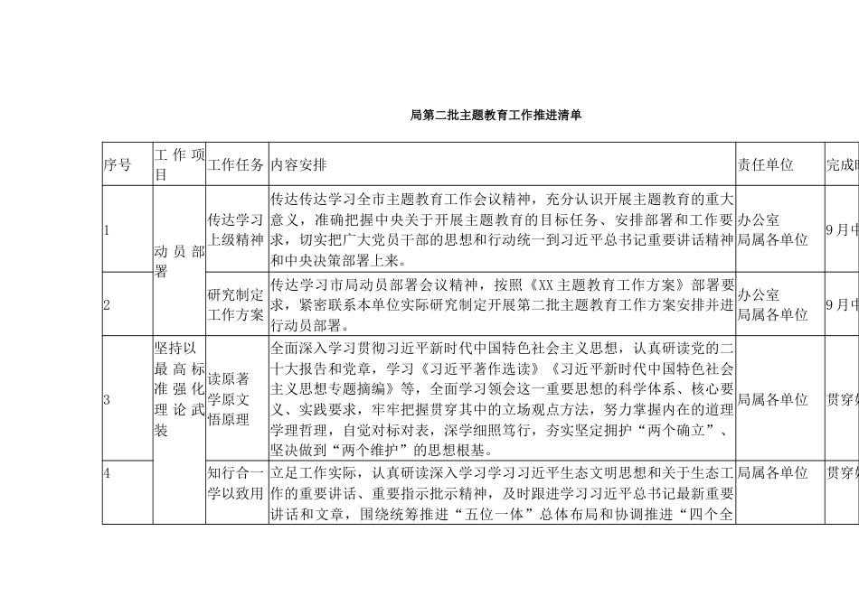 XXX局第二批主题教育工作推进清单_第1页