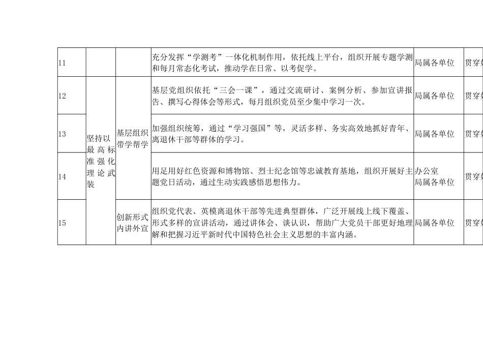 XXX局第二批主题教育工作推进清单_第3页