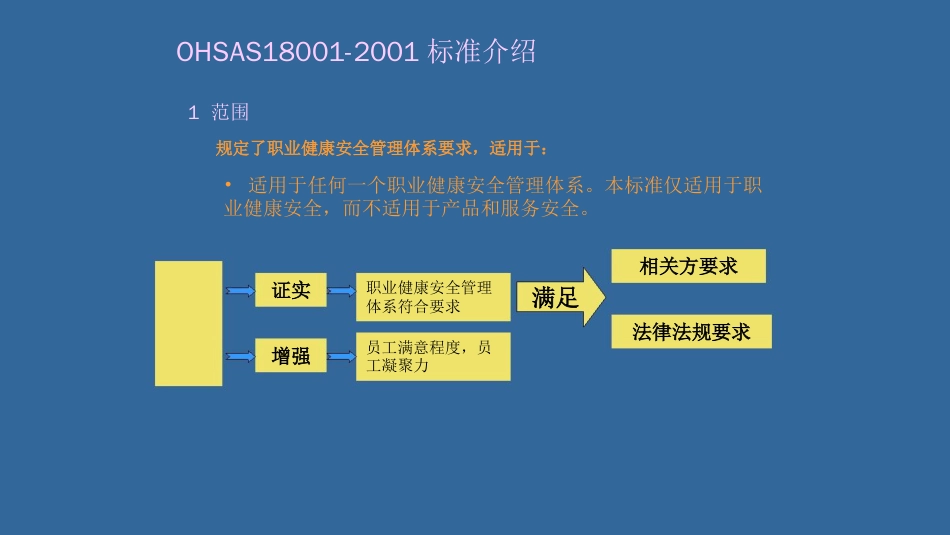 品质管理质量认证OHSAS18001职业健康安全管理体系简介1_第2页