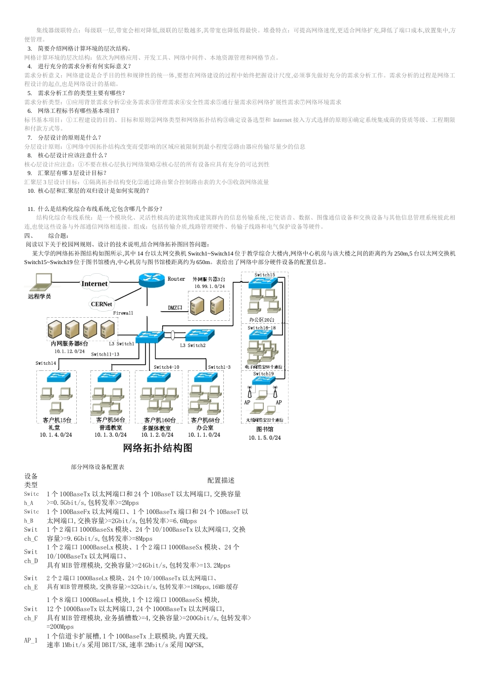 网络工程试卷及答案_第2页