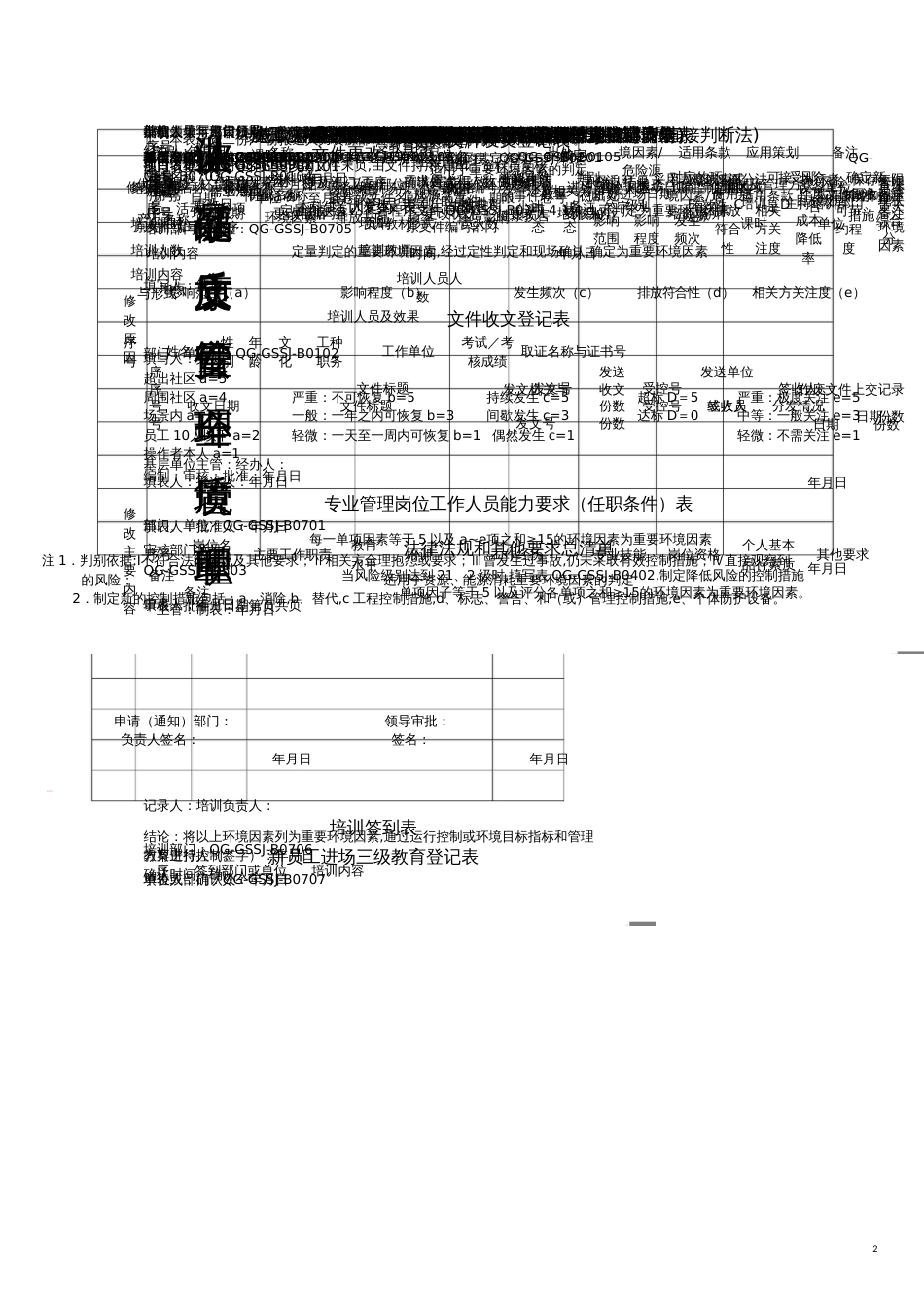 品质管理质量认证质量环境职业健康安全管理体系文件_第1页