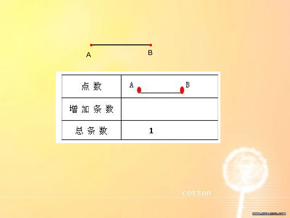 数学思考(课件)[共11页]_第3页