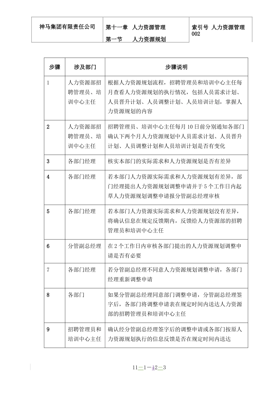 神马集团人力资源管理 002-人力资源规划执行-0311_第3页