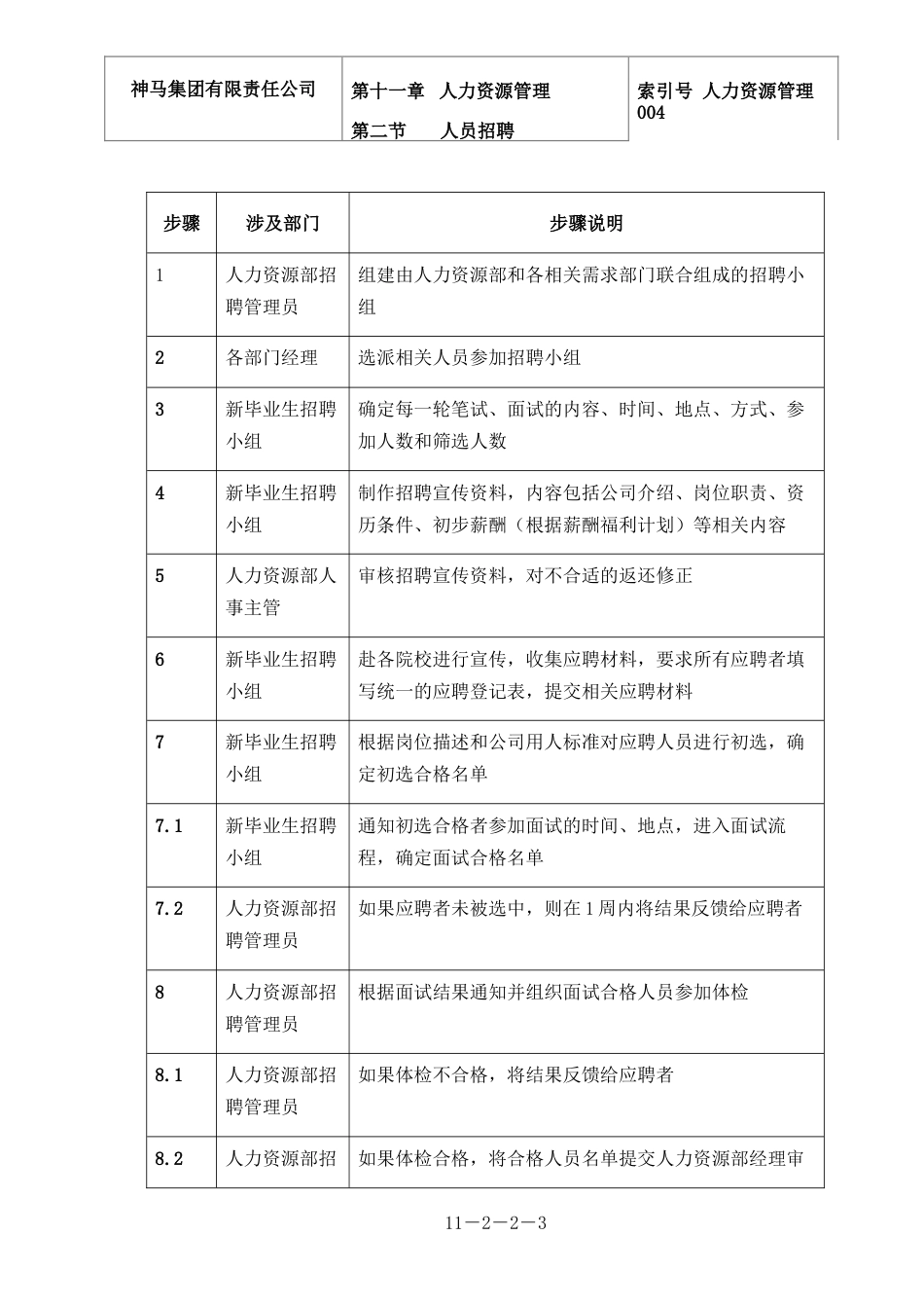 神马集团人力资源管理 004-毕业生招聘-0228_第3页