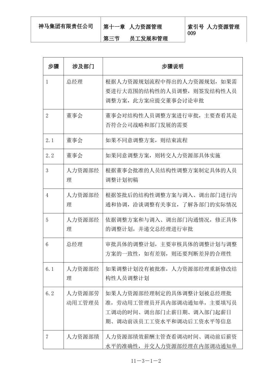 神马集团人力资源管理 009-结构性人员调整-0316_第2页