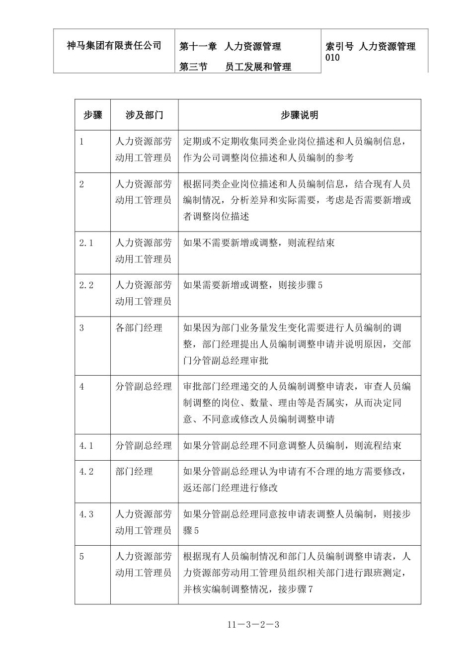 神马集团人力资源管理 010-岗位描述和人员编制-0316_第3页