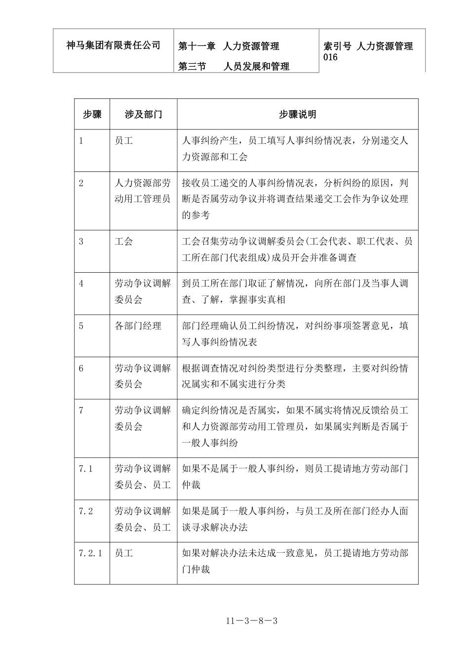 神马集团人力资源管理 016-人事纠纷处理-0228_第3页