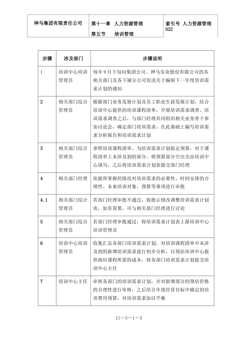 神马集团人力资源管理 022-培训需求计划流程-0228-JY_第3页