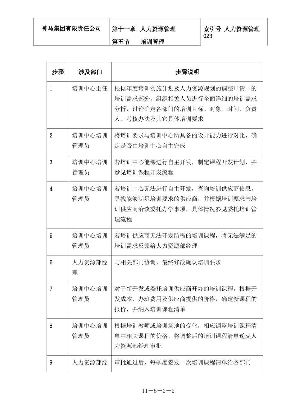 神马集团人力资源管理 023-培训需求分析流程-0228-JY_第2页