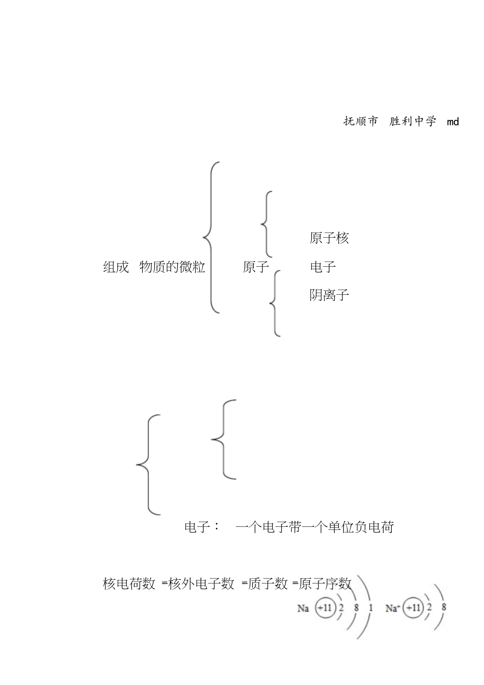 微粒构成物质专题复习_第1页