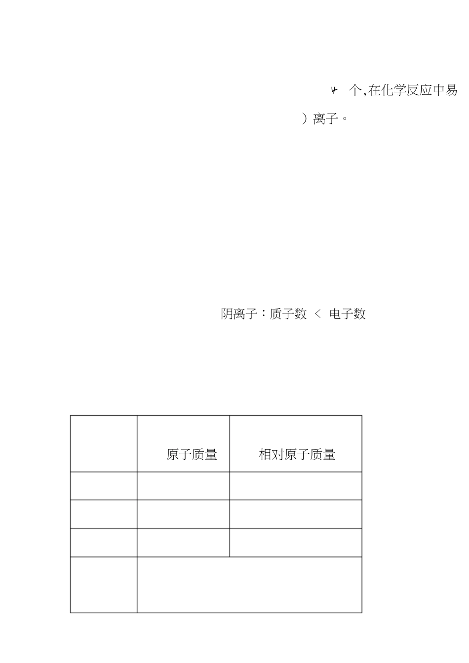 微粒构成物质专题复习_第2页