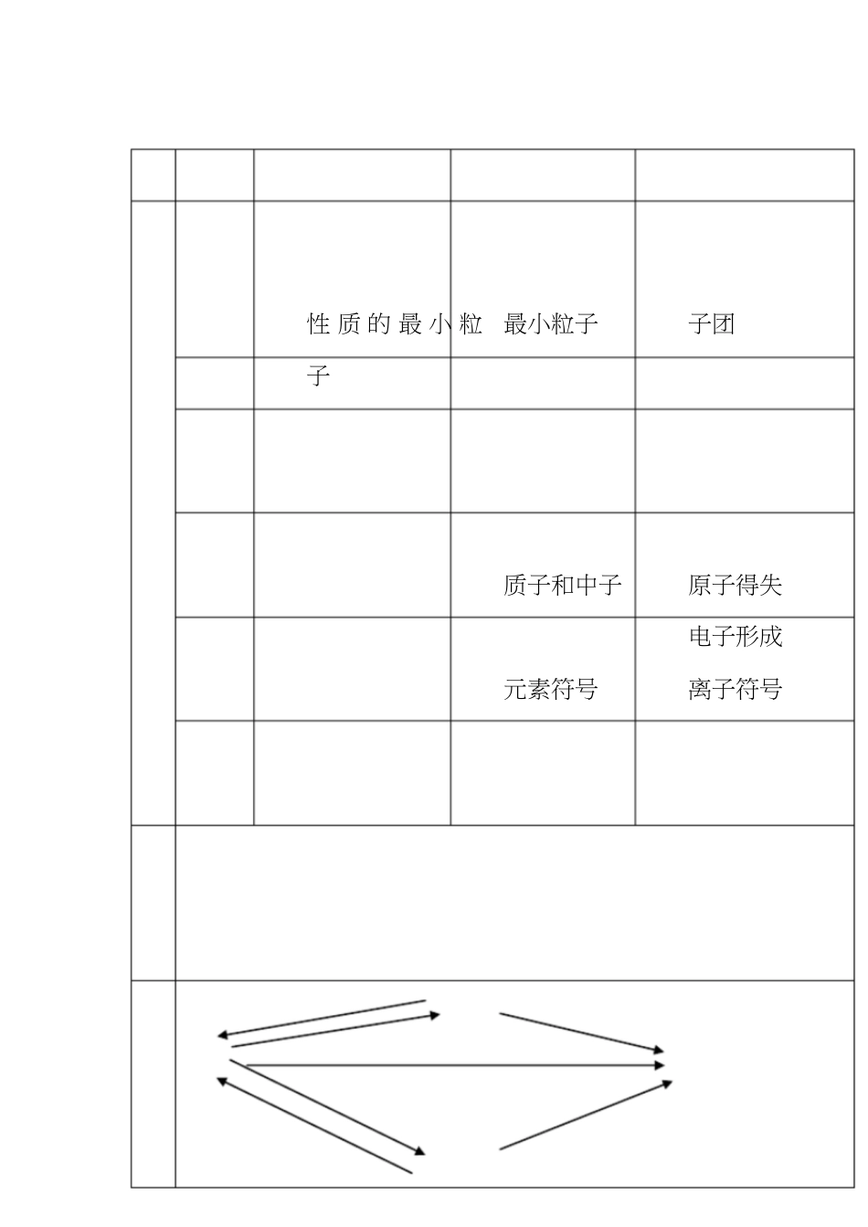 微粒构成物质专题复习_第3页